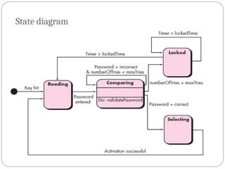 State diagram
 