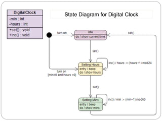 State Diagram for Digital Clock
 