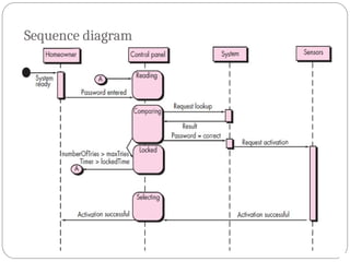 Sequence diagram
 