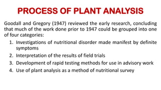 leaf analysis standards interpretation in | PDF
