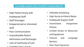 PATIENT ASSIGNMENTS AND NURSING CARE RESPONSIBILITIES.pptx