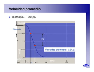 Velocidad promedio
 Distancia - Tiempo
CLOSE
Distancia
OPEN
time
travel
∆S
t
Velocidad promedio= ∆S/ ∆t
 