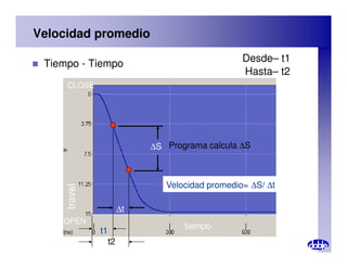 Velocidad promedio
 Tiempo - Tiempo
CLOSE
Desde– t1
Hasta– t2
OPEN
tiempo
travel
∆S
Velocidad promedio= ∆S/ ∆t
t1
t2
∆t
Programa calcula ∆S
 