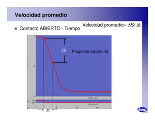 Velocidad promedio
 Contacto ABIERTO - Tiempo
∆S
Velocidad promedio= ∆S/ ∆t
Programa calcula ∆S
∆t
 