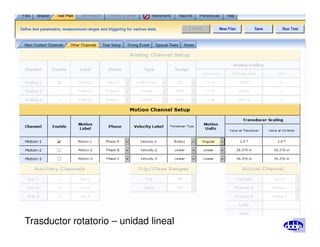 Trasductor rotatorio – unidad lineal
 