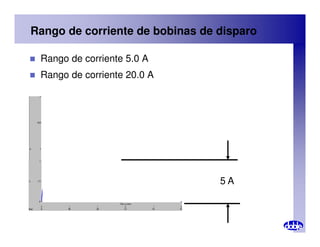 Rango de corriente de bobinas de disparo
 Rango de corriente 5.0 A
 Rango de corriente 20.0 A
5 A
 