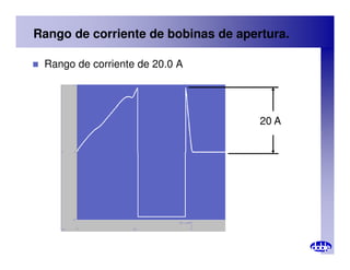Rango de corriente de bobinas de apertura.
 Rango de corriente de 20.0 A
20 A
 