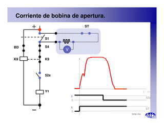 K9
K9
ST
V
S1
S4
K9
K9
BD
Corriente de bobina de apertura.
0
1
52a
ST
0
1
time ms
52a
Y1 I (A)
 