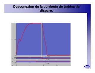 Desconexión de la corriente de bobina de
disparo.
 