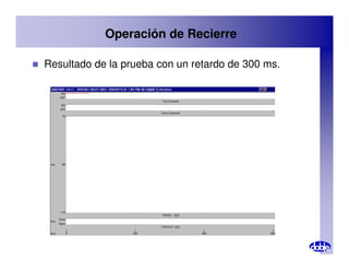 Operación de Recierre
 Resultado de la prueba con un retardo de 300 ms.
 