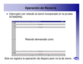 Operación de Recierre
 Interruptor con retardo al cierre incorporado en la prueba
STANDING
Solo se registra la operación de disparo pero no la de cierre.
Retardo demasiado corto
 