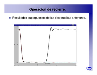 Operación de recierre.
 Resultados superpuestos de las dos pruebas anteriores.
 