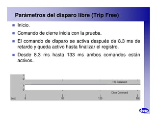 Parámetros del disparo libre (Trip Free)
 Inicio.
 Comando de cierre inicia con la prueba.
 El comando de disparo se activa después de 8.3 ms de
retardo y queda activo hasta finalizar el registro.
 Desde 8.3 ms hasta 133 ms ambos comandos están
activos.
activos.
 
