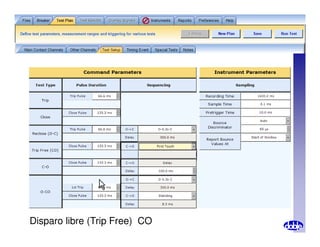 Disparo libre (Trip Free) CO
 