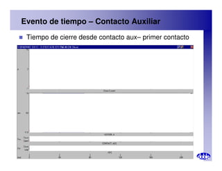 Evento de tiempo – Contacto Auxiliar
 Tiempo de cierre desde contacto aux– primer contacto
 