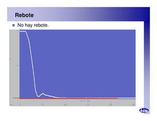 Rebote
 No hay rebote.
 