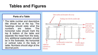 ppt. Write a lab report unimed 2025.pptx