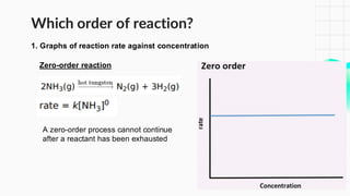 Chemical Kinetics and Rate of Reactions.pdf