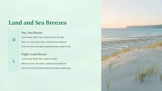 Land and Sea Breezes
Day: Sea Breeze
Land heats faster than water during the day
Warm air over land rises, creating low pressure
Cool air from sea (high pressure) flows toward land
Night: Land Breeze
Land cools faster than water at night
Warm air over sea rises, creating low pressure
Cool air from land (high pressure) flows toward sea
 