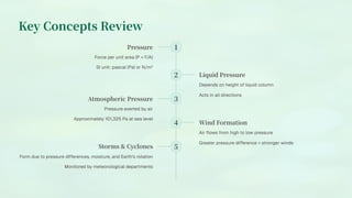 Key Concepts Review
Pressure
Force per unit area (P = F/A)
SI unit: pascal (Pa) or N/m²
Liquid Pressure
Depends on height of liquid column
Acts in all directions
Atmospheric Pressure
Pressure exerted by air
Approximately 101,325 Pa at sea level
Wind Formation
Air flows from high to low pressure
Greater pressure difference = stronger winds
Storms & Cyclones
Form due to pressure differences, moisture, and Earth's rotation
Monitored by meteorological departments
 