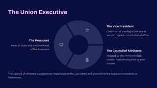 The Union Executive
The Council of Ministers is collectively responsible to the Lok Sabha and gives life to the legislative functions of
Parliament.
The President
Head of State and nominal head
of the Executive
The Vice President
Chairman of the Rajya Sabha and
second highest constitutional office
The Council of Ministers
Headed by the Prime Minister,
chosen from among MPs of both
houses
 