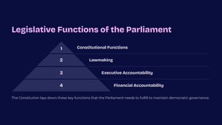 Legislative Functions of the Parliament
1 Constitutional Functions
2 Lawmaking
3 Executive Accountability
4 Financial Accountability
The Constitution lays down these key functions that the Parliament needs to fulfill to maintain democratic governance.
 