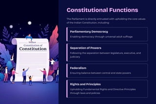 Constitutional Functions
The Parliament is directly entrusted with upholding the core values
of the Indian Constitution, including:
Parliamentary Democracy
Enabling democracy through universal adult suffrage
Separation of Powers
Following the separation between legislature, executive, and
judiciary
Federalism
Ensuring balance between central and state powers
Rights and Principles
Upholding Fundamental Rights and Directive Principles
through laws and policies
 