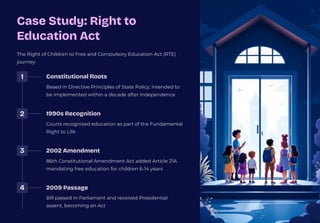 Case Study: Right to
Education Act
The Right of Children to Free and Compulsory Education Act (RTE)
journey:
1 Constitutional Roots
Based in Directive Principles of State Policy, intended to
be implemented within a decade after Independence
2 1990s Recognition
Courts recognized education as part of the Fundamental
Right to Life
3 2002 Amendment
86th Constitutional Amendment Act added Article 21A
mandating free education for children 6-14 years
4 2009 Passage
Bill passed in Parliament and received Presidential
assent, becoming an Act
 