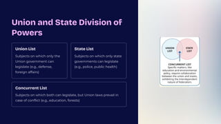 Union and State Division of
Powers
Union List
Subjects on which only the
Union government can
legislate (e.g., defense,
foreign affairs)
State List
Subjects on which only state
governments can legislate
(e.g., police, public health)
Concurrent List
Subjects on which both can legislate, but Union laws prevail in
case of conflict (e.g., education, forests)
 