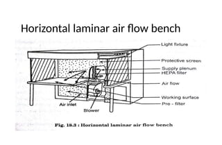 Horizontal laminar air flow bench
 