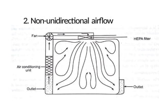2. Non-unidirectional airflow
 