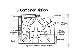 3. Combined airflow
 