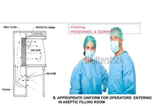 B. APPROPRIATE UNIFORM FOR OPERATORS ENTERING
IN ASEPTIC FILLING ROOM
A. HORIZONTALLAMINAR
•Clothing
•PERSONNEL & GOWNING
 
