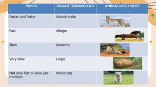Tempo Example Using Animals 6. MAPEH-MUSIC TEMPO.pptxforthelearnerstolearn | PPTX