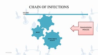 6.ROLE OF EPIDEMIC AND ITS MANAGEMENT.pptx