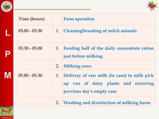 6. b._Daily_routines & labour management.ppt