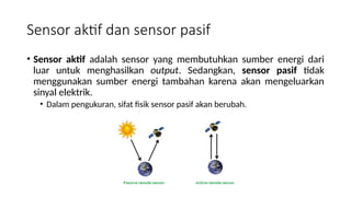 Sensor Pasif 6. Sistem Smart City - Teknologi, Inovasi, dan Manusia.pptx