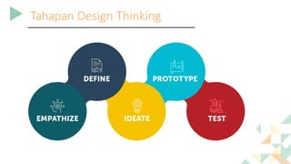 Pinoti Design Thinking dalam produksi .pptx