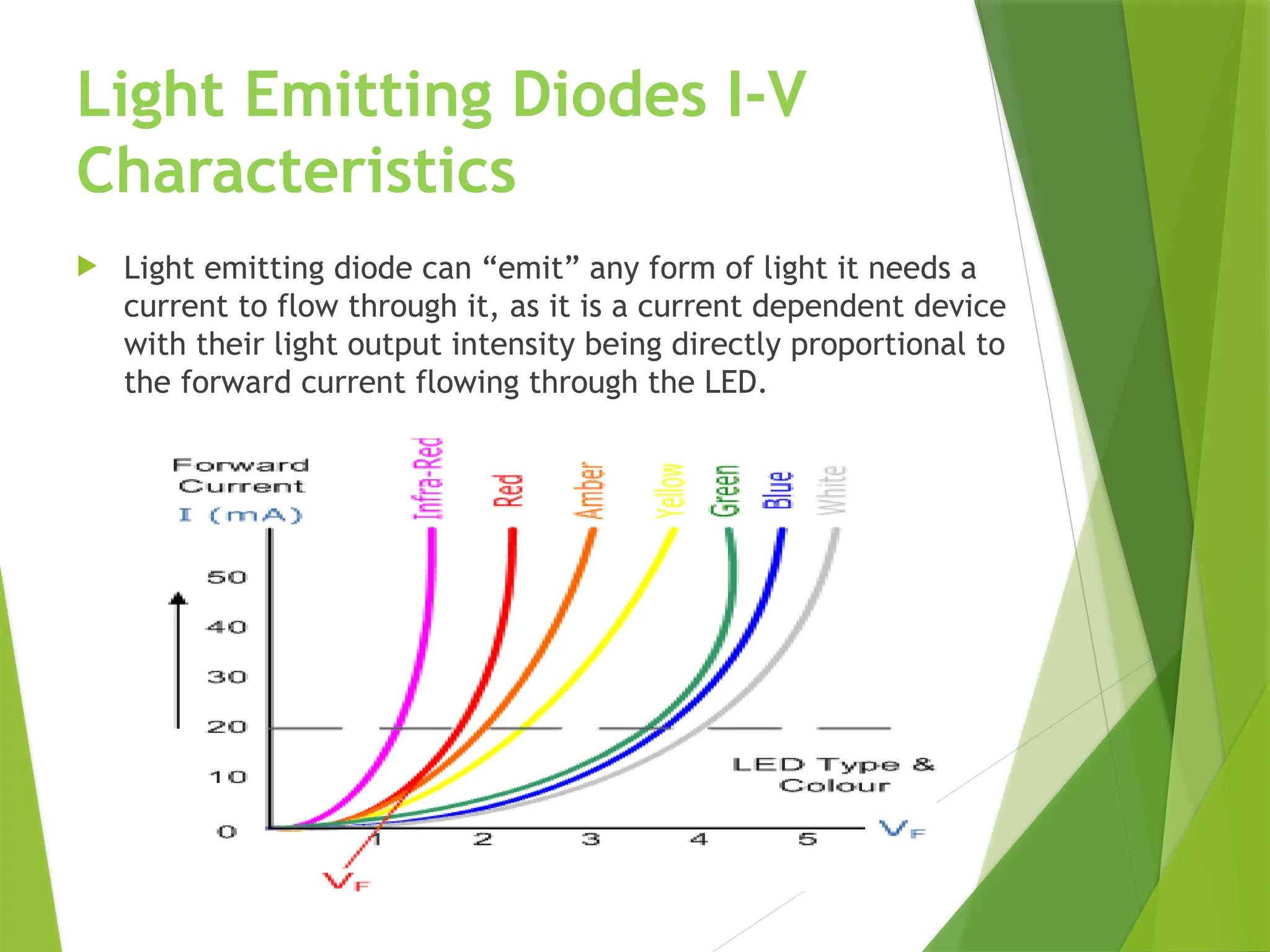 Light Emitting Diodes I-V
Characteristics
 Light emitting diode can “emit” any form of light it needs a
current to flow through it, as it is a current dependent device
with their light output intensity being directly proportional to
the forward current flowing through the LED.
 