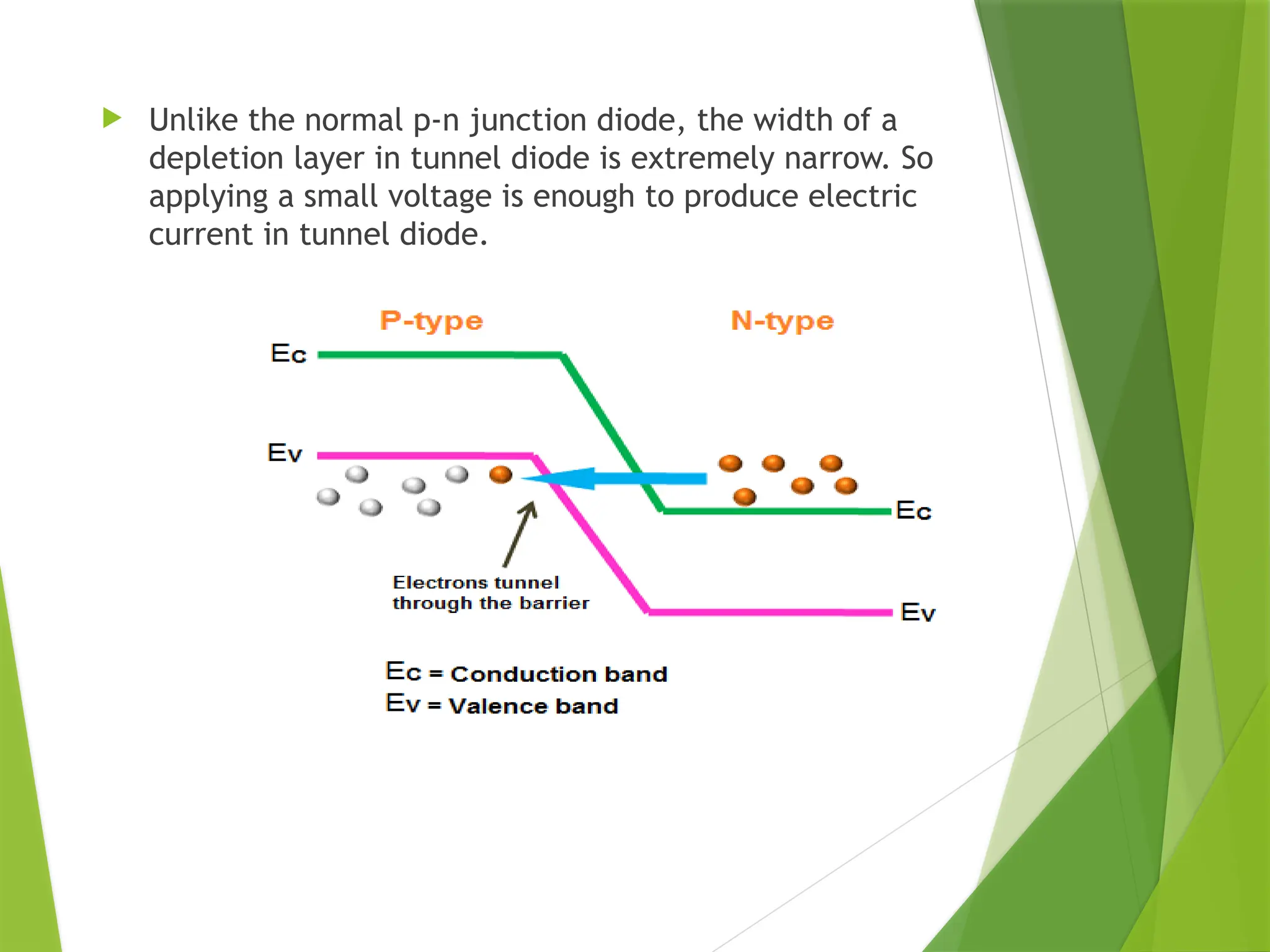  Unlike the normal p-n junction diode, the width of a
depletion layer in tunnel diode is extremely narrow. So
applying a small voltage is enough to produce electric
current in tunnel diode.
 