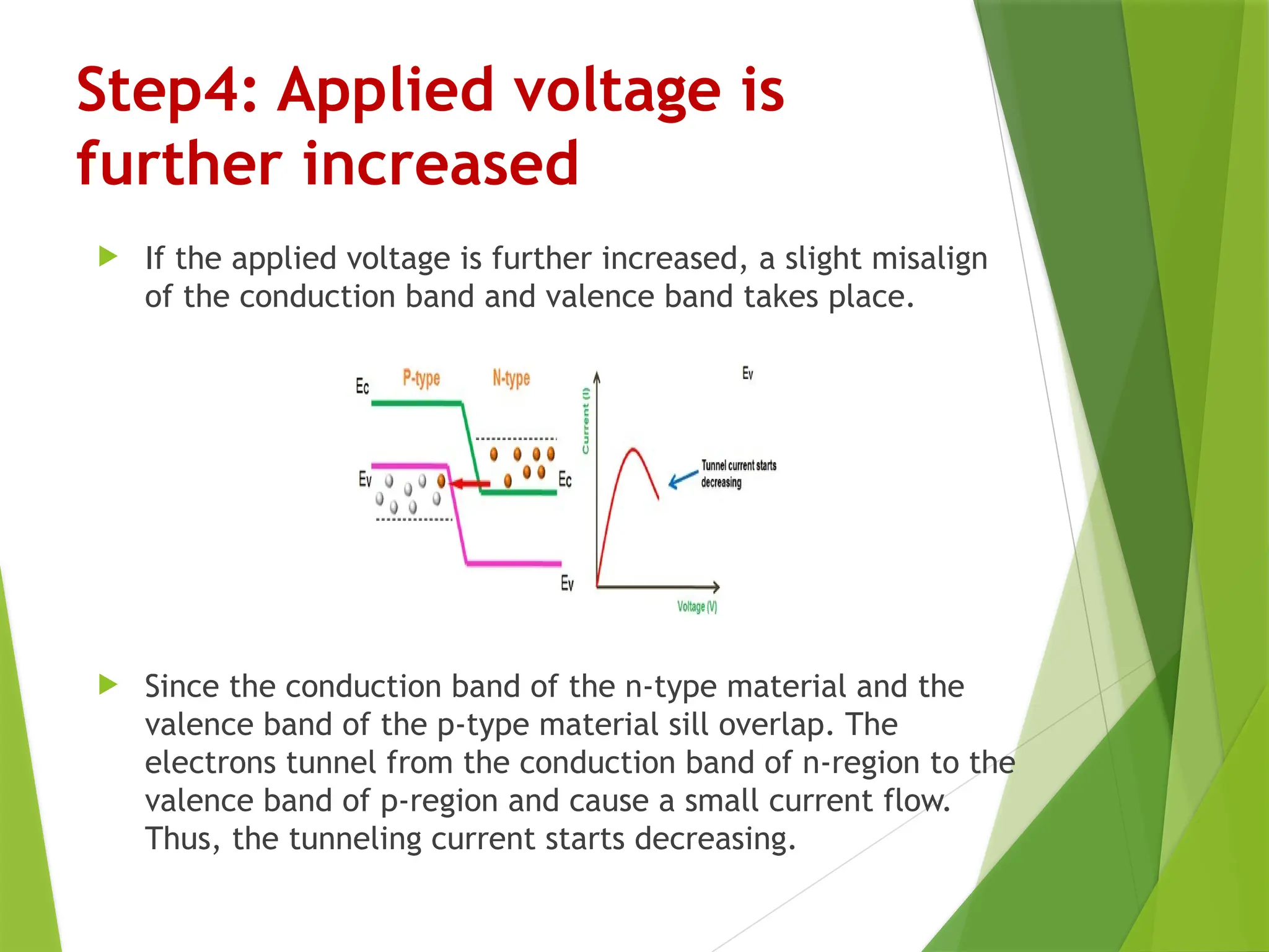 Step4: Applied voltage is
further increased
 If the applied voltage is further increased, a slight misalign
of the conduction band and valence band takes place.
 Since the conduction band of the n-type material and the
valence band of the p-type material sill overlap. The
electrons tunnel from the conduction band of n-region to the
valence band of p-region and cause a small current flow.
Thus, the tunneling current starts decreasing.
 