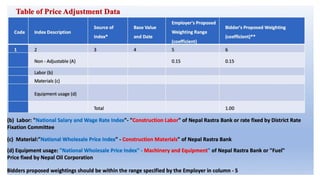 6.VARIATION ORDER and PRICE ADJUSTMENT.pptx