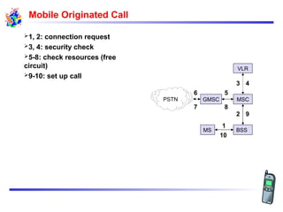 6. Radio Interfaces in GSM Networks .ppt