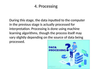 6.Data processing types of data processing.pptx