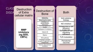Host Modulation HOST MODULATION THERAPY IN PERIODONTOLOGY.pptx