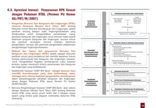Program Ruang Rtbl RPK 2C 3 bagian dari penyiapan tender RPK IKN | PPTX