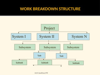 Task Subtask 6. Project Management. OM .pptx macroeconomics | PPTX