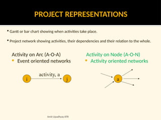 6. Project Management. OM .pptx macroeconomics | PPTX