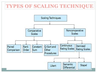Scaling.pptx Scale rdinal Scale, Nominal Scale, Sample size, Order | PPTX