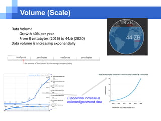 Volume Statistics 6. Data and Knowledge management........ | PPTX
